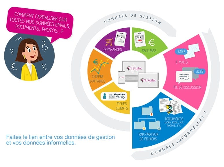 Gestion des données en entreprise Gestion des données en entreprise
